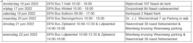 Schema standplaatsen Delta Fiber bus