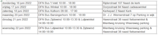 Schema standplaatsen Delta Fiber bus