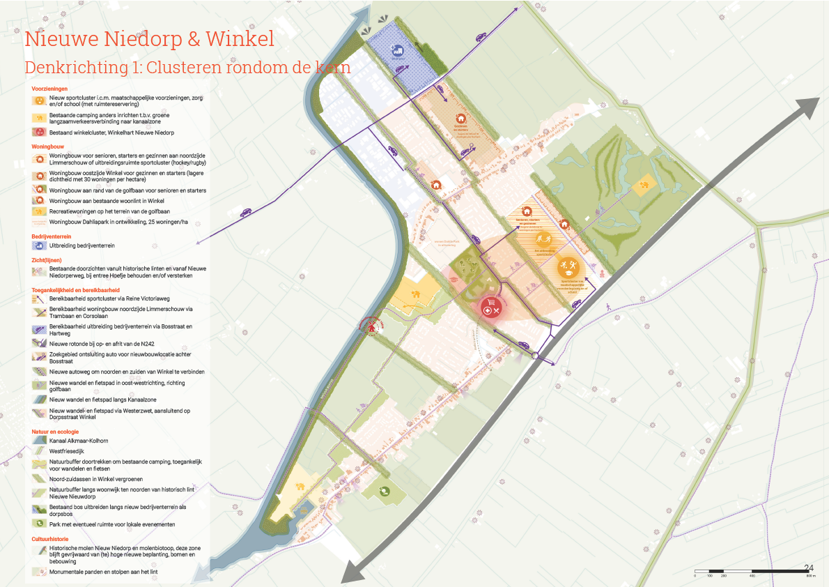 BELANGRIJK: Enquête dorpsvisie Nieuwe Niedorp en Winkel